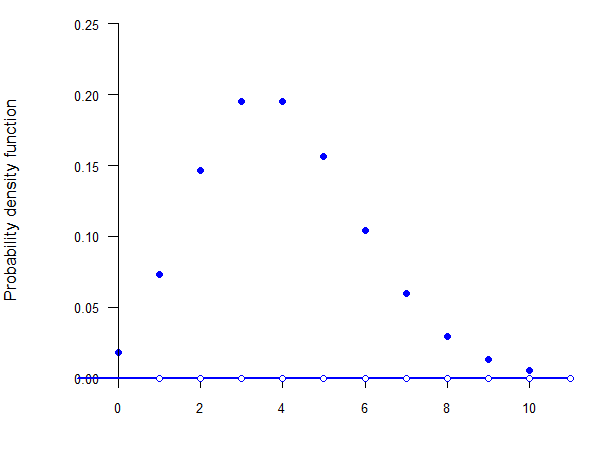 Poisson PDF